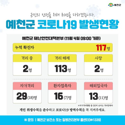 1.예천군 코로나19 발생현황 - 11월 4일 09:00기준